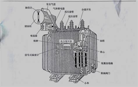 油浸式變壓器接法|油浸式电力变压器·安装使用说明书